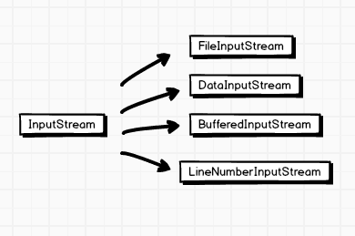 Java Stream模型