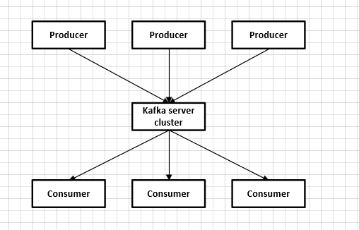 Kafka架构