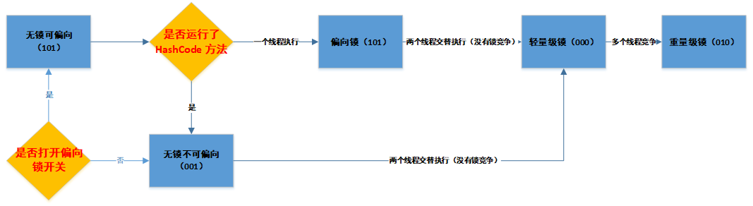  一行代码引发的性能暴跌 10 倍