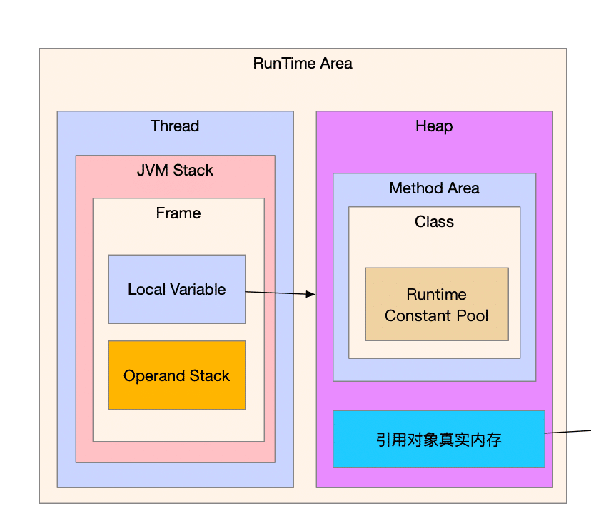 JVMRunArea