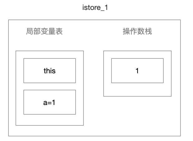 istore_1