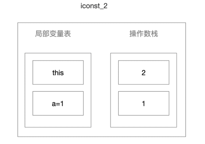 IConst_2