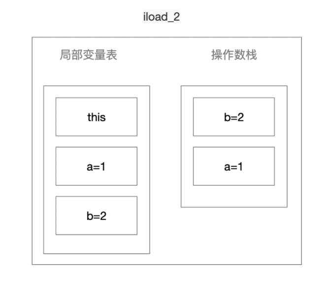 iload_2