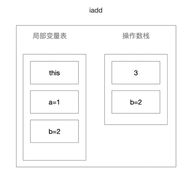 iadd
