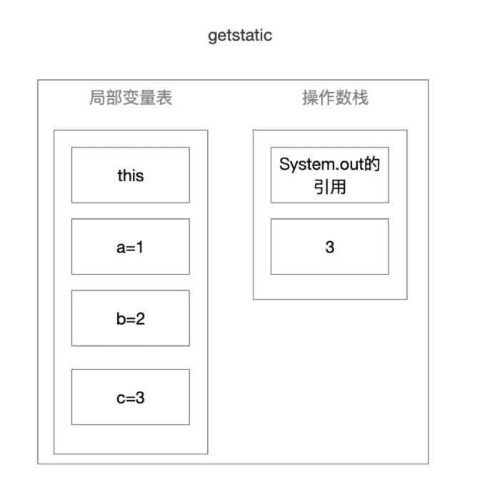 getstatic